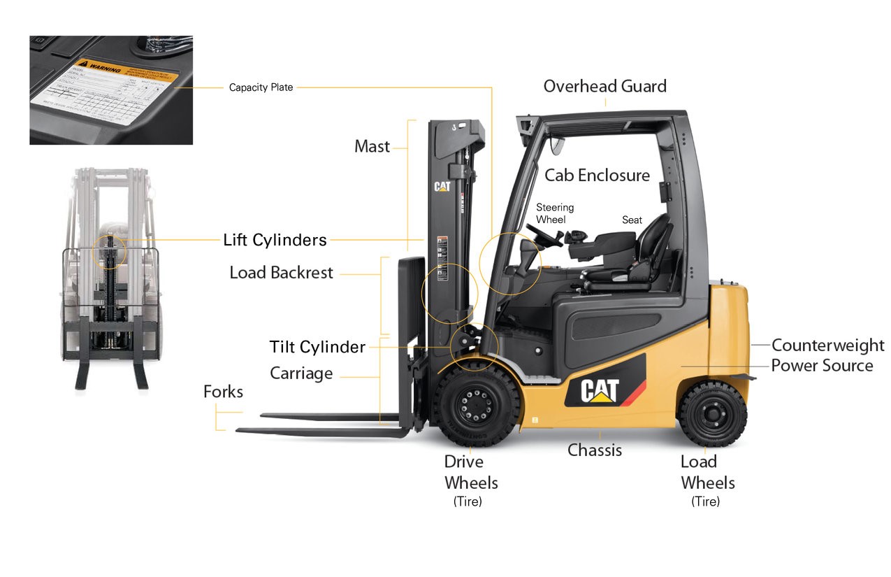 Total source. Forklift Truck. Total source запчасти для погрузчиков. Forklift Steering Drive. Hyster rs45-31ch.